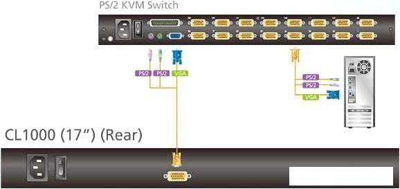 KVM переключатель Aten CL1000M-ATA-RG