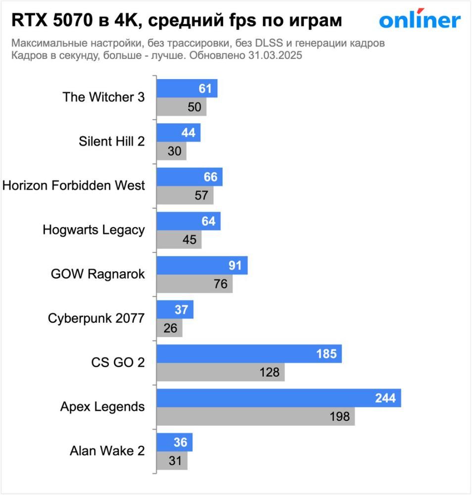 Видеокарта Palit GeForce RTX 5070 Infinity 3 OC NE75070S19K9-GB2050S
