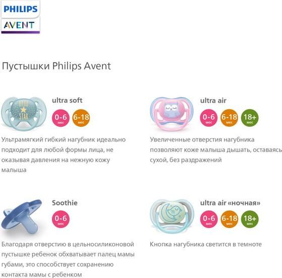 Пустышка Philips Avent ultra air SCF349/01 (2 шт)