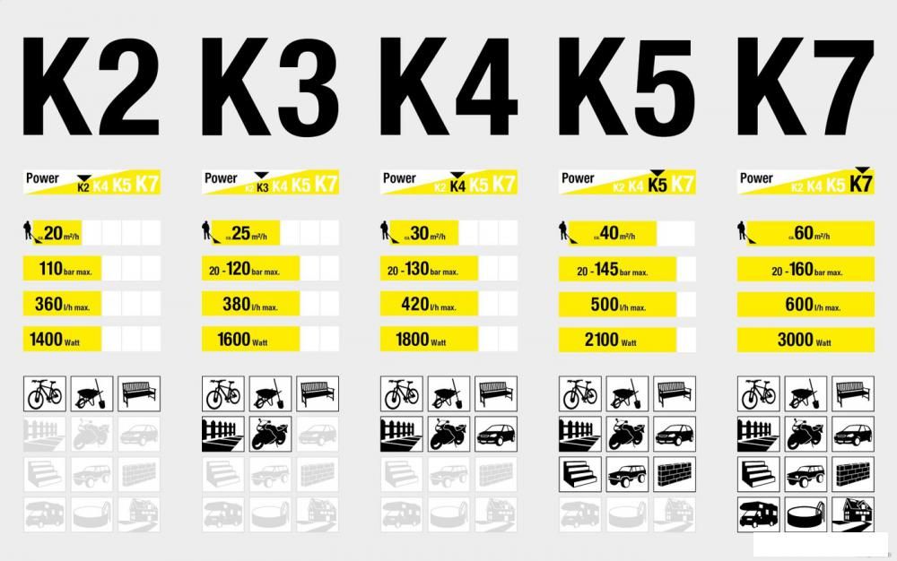 Мойка высокого давления Karcher K 5 Power Control 1.324-550.0