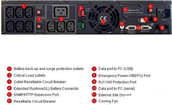 Источник бесперебойного питания CyberPower PR3000 LCD 2U (PR3000ELCDRT2U)