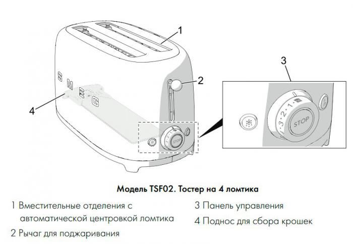 Тостер Smeg TSF02RDEU