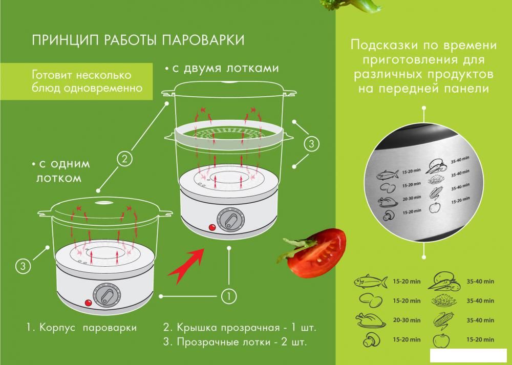 Пароварка Endever Vita 165