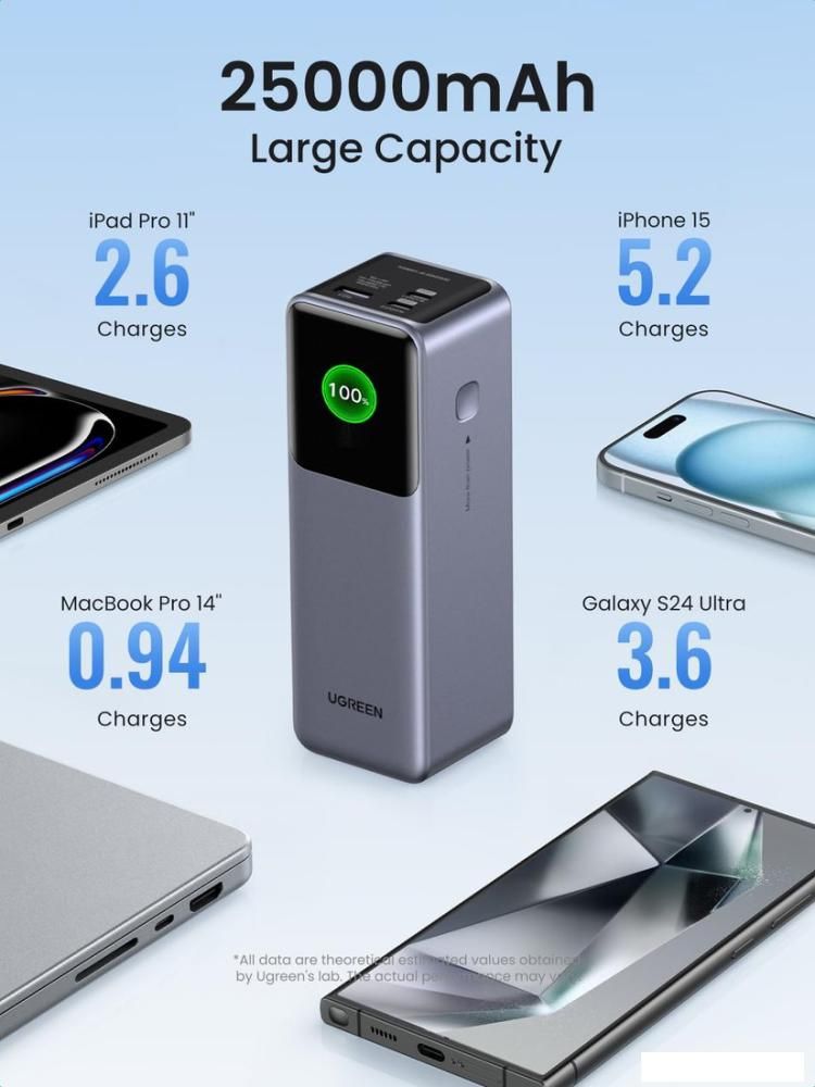 Внешний аккумулятор Ugreen PB722 25000mAh (серый)