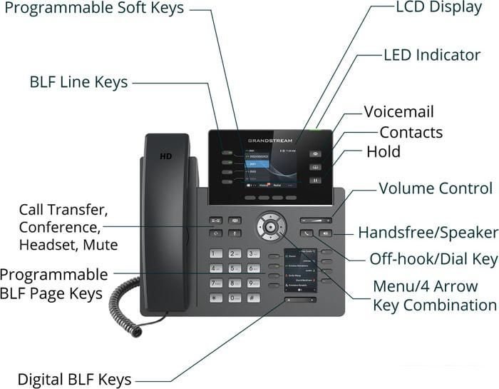 IP-телефон Grandstream GRP2614