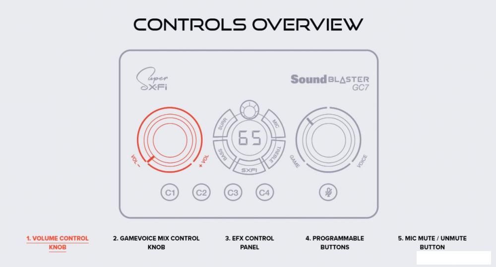 Внешняя звуковая карта Creative Sound Blaster GC7