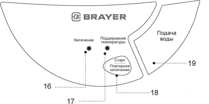 Термопот Brayer BR1092