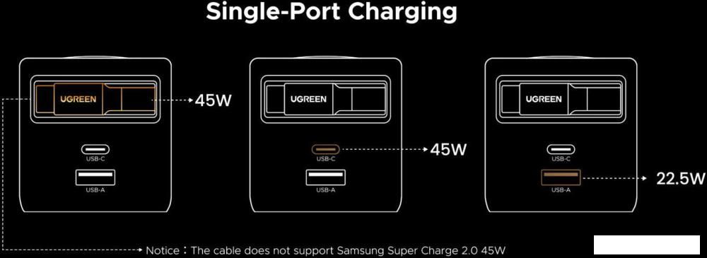 Сетевое зарядное Ugreen X614 65822