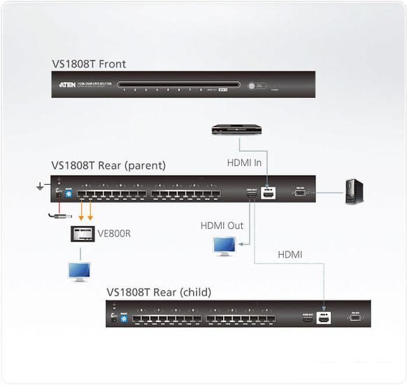 Разветвитель Aten VS1808T
