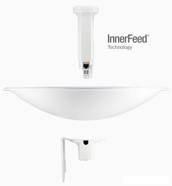 Радиомост Ubiquiti PowerBeam 5ac-620