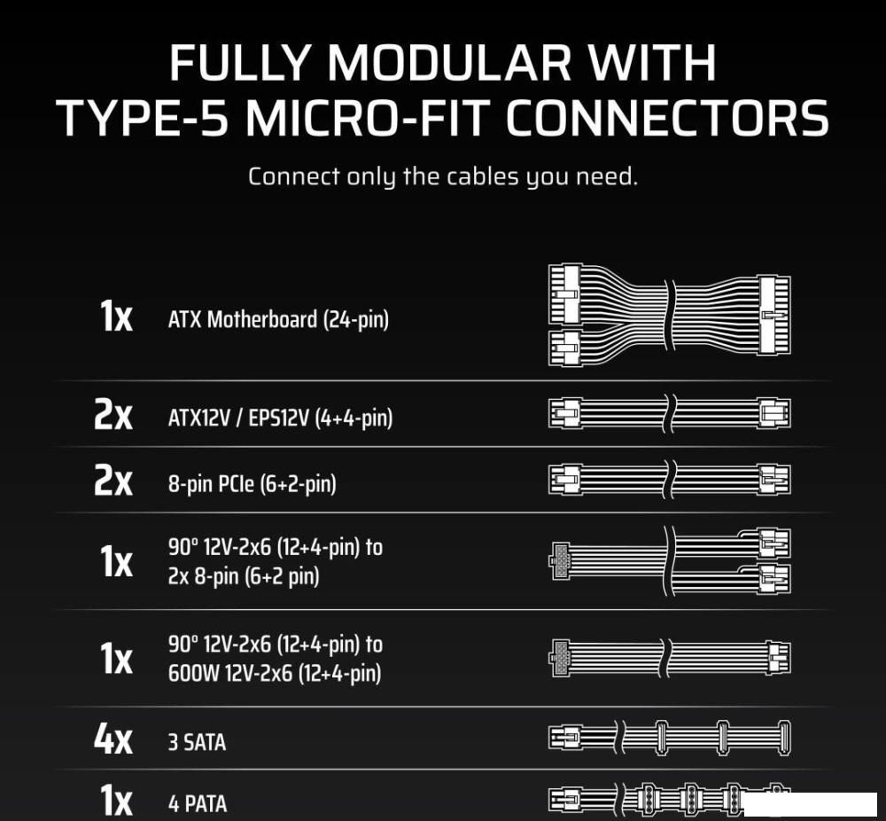 Блок питания Corsair RM1000x Shift CP-9020300-EU