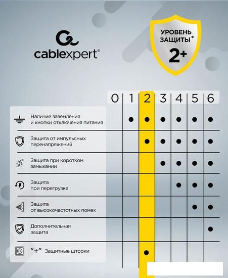 Сетевой фильтр Cablexpert CUBE-4-U4-W