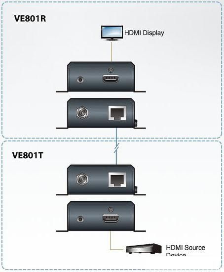 Удлинитель по витой паре Aten VE801-AT-G
