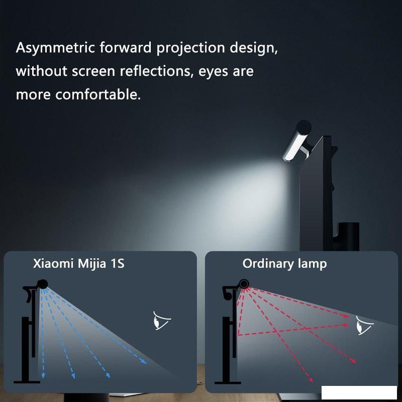 Лампа для монитора Xiaomi Mijia Light Bar 1S MJGJD02YL