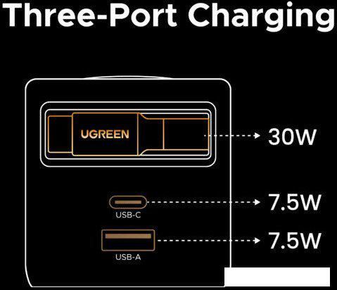 Сетевое зарядное Ugreen X614 65822