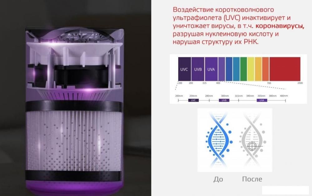 Очиститель воздуха Gauss Guard GR001