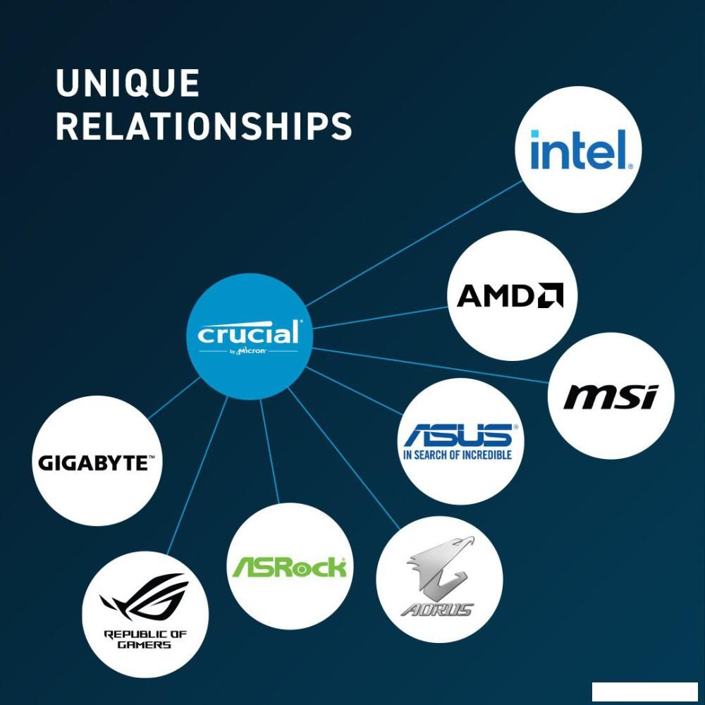 Оперативная память Crucial 2x32ГБ DDR5 5600 МГц CT2K32G56C46U5