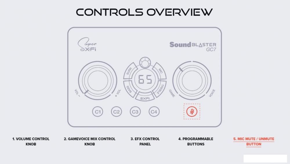 Внешняя звуковая карта Creative Sound Blaster GC7