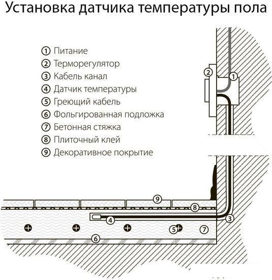Терморегулятор Werkel W1151103 a051479 (слоновая кость)