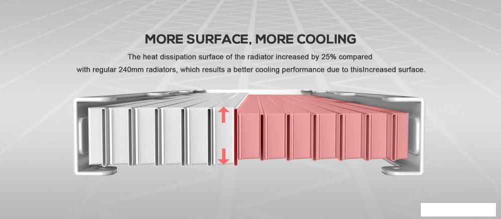 Жидкостное охлаждение для процессора ID-Cooling DashFlow 360 Basic White