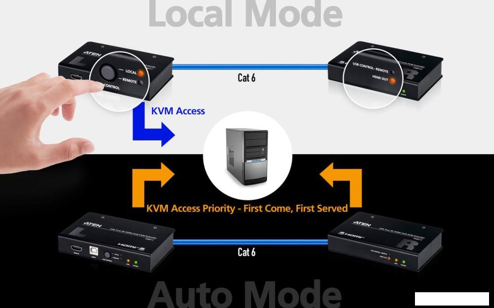 Удлинитель по витой паре Aten CE801-AT-G