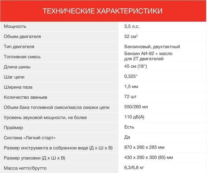 Бензопила StarWind SG-5218