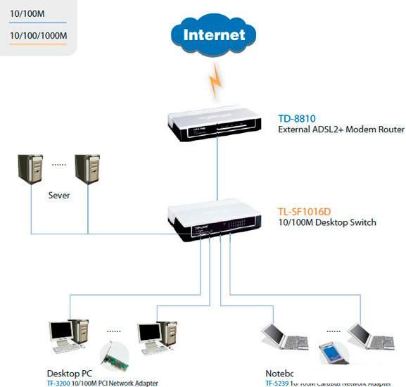 Неуправляемый коммутатор TP-Link TL-SF1016D