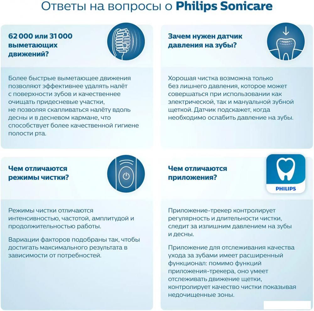 Электрическая зубная щетка Philips Sonicare 2100 Series HX3651/12