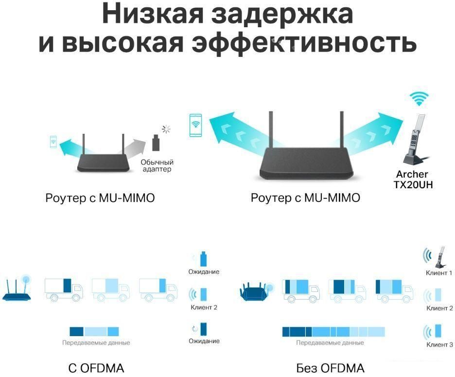 Wi-Fi адаптер TP-Link Archer TX20UH