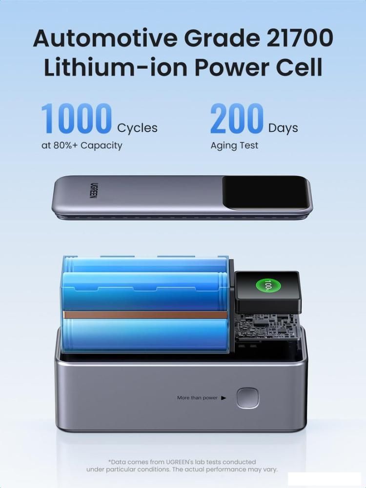 Внешний аккумулятор Ugreen PB721 20000mAh (серый)