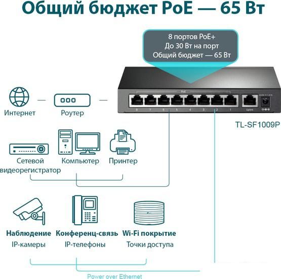 Неуправляемый коммутатор TP-Link TL-SF1009P