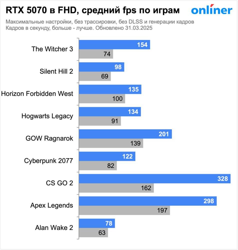 Видеокарта Palit GeForce RTX 5070 Infinity 3 OC NE75070S19K9-GB2050S