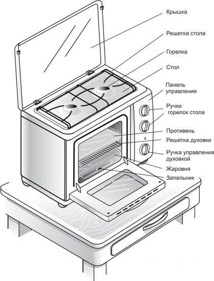 Мини-печь GEFEST ПГ 100