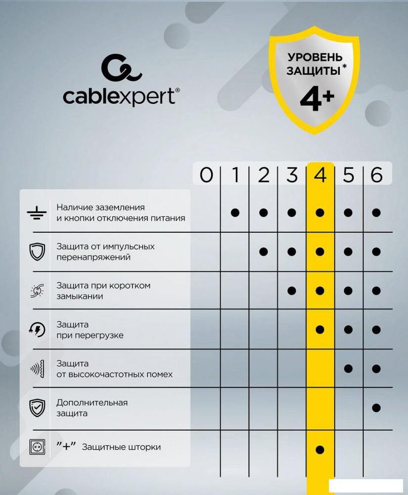 Сетевой фильтр Cablexpert CUBE-3-U4-W-1.5
