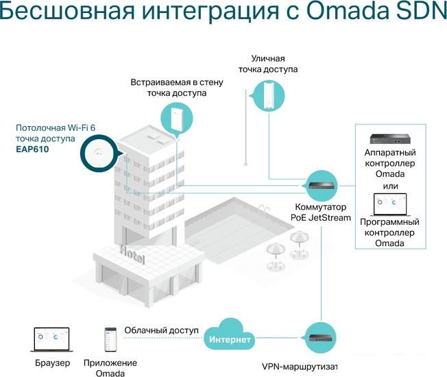 Точка доступа TP-Link EAP610