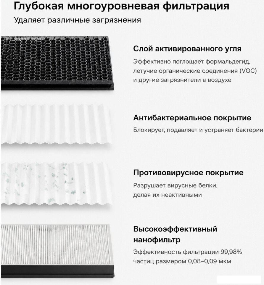 Очиститель воздуха Xiaomi Smart Air Purifier 4 Max AC-M21-SC (с переходником на евровилку)
