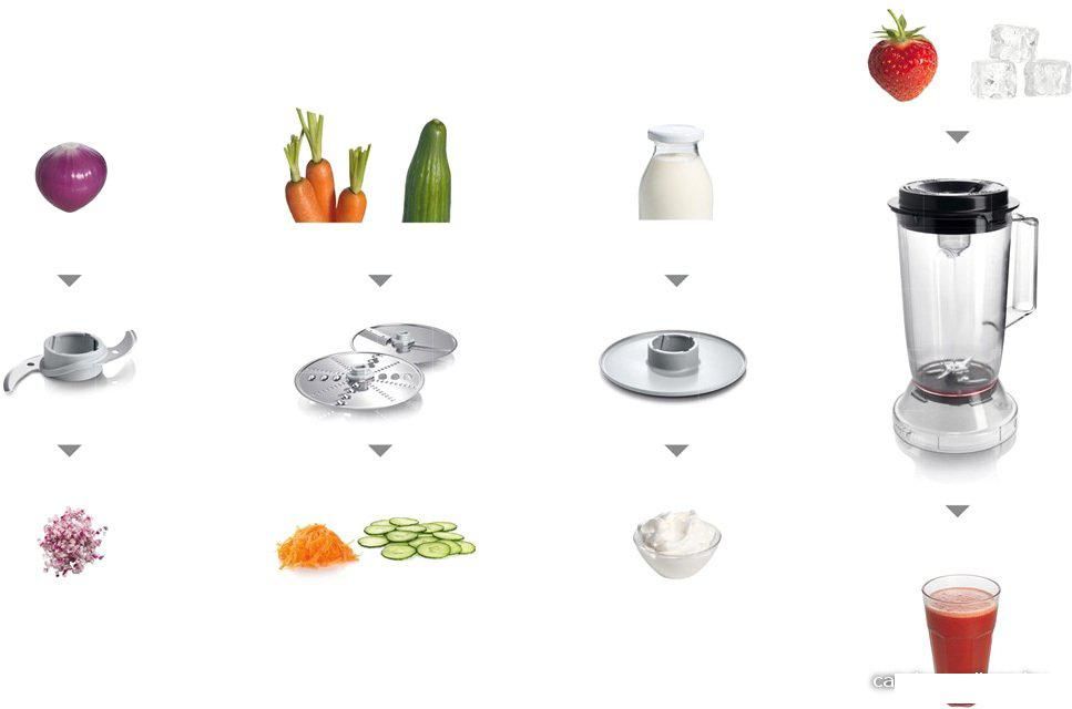 Кухонный комбайн Bosch MCM3201B
