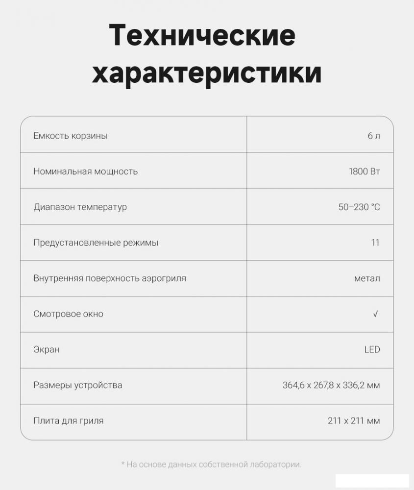 Аэрогрили и аэрофритюрницы Dreame Trouver Air Fryer FD10 Pro VFF12A (белый)