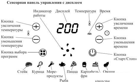 Аэрогриль (аэрофритюрница) Kitfort KT-2221