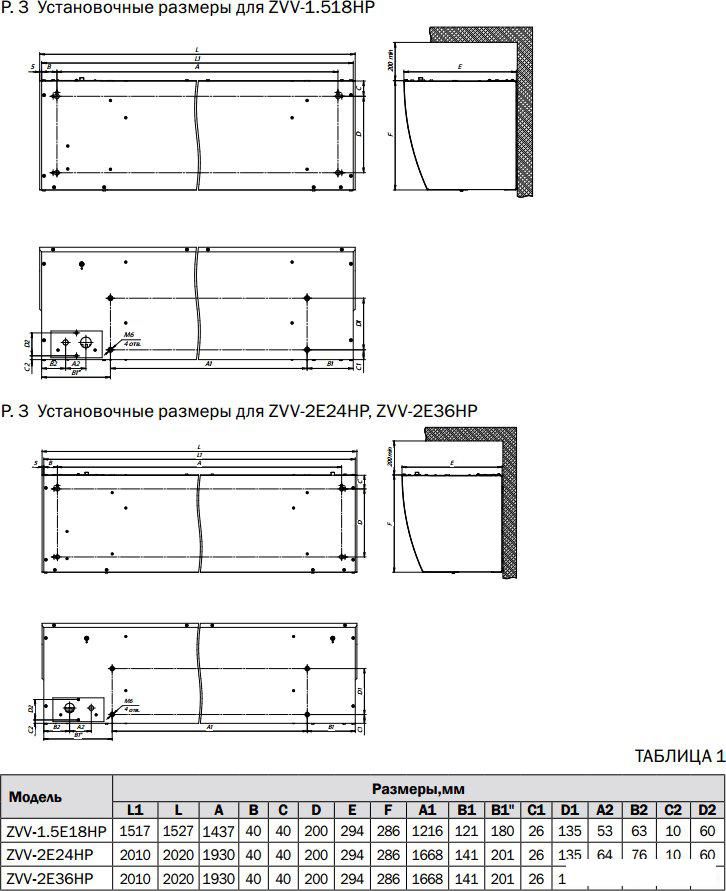 Тепловая завеса ZILON ZVV-1.5E18HP