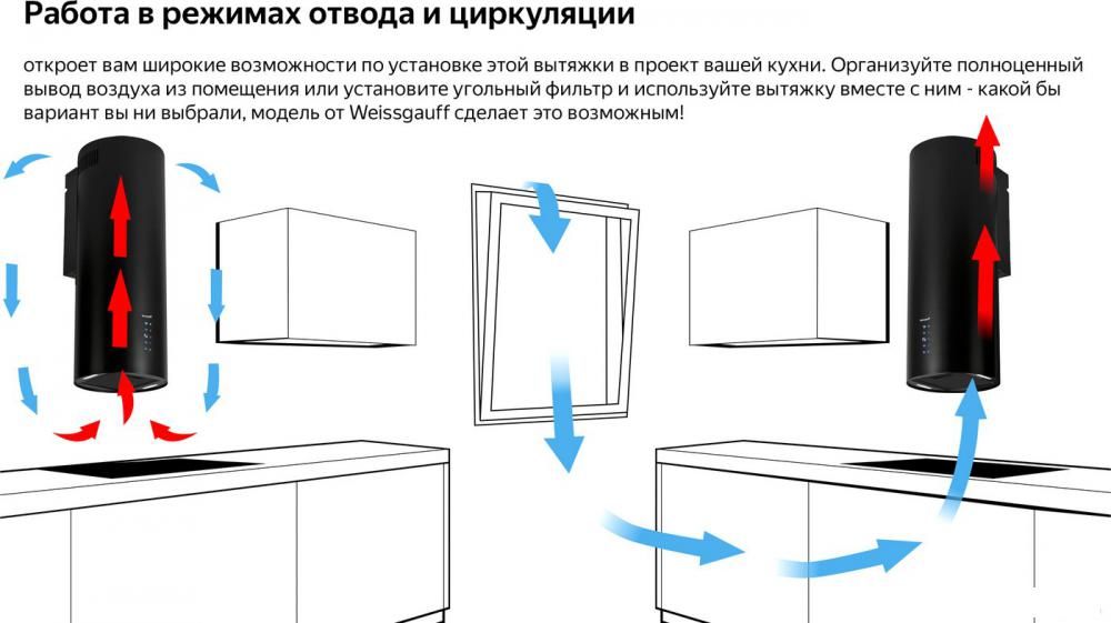 Вытяжки Weissgauff Gracia BL