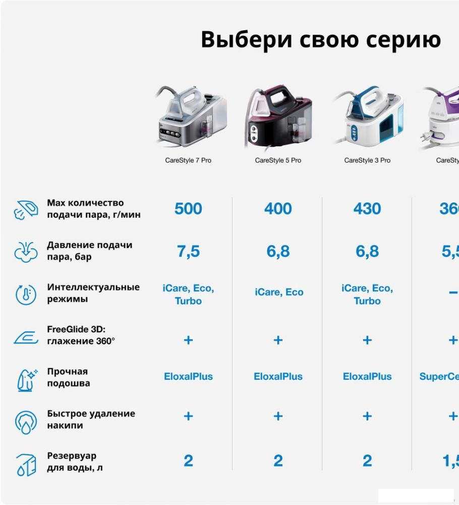 Утюг Braun CareStyle 5 Pro IS 5155 BK