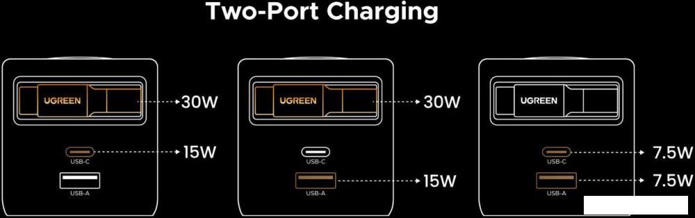 Сетевое зарядное Ugreen X614 65822