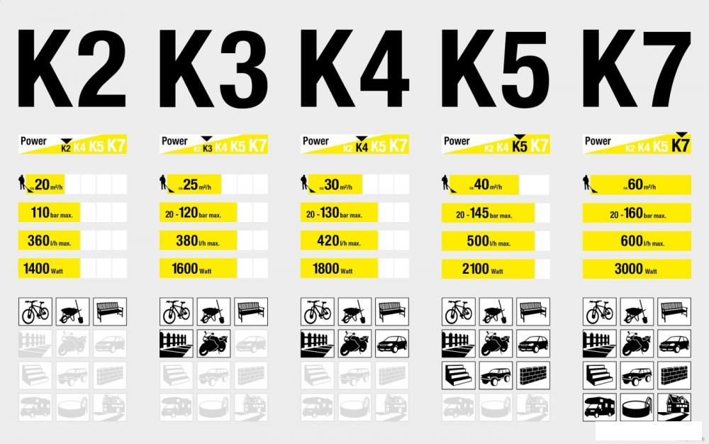 Мойка высокого давления Karcher K 5 Basic [1.180-580.0]
