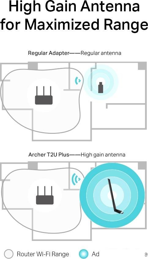 Wi-Fi адаптер TP-Link Archer T2U Plus