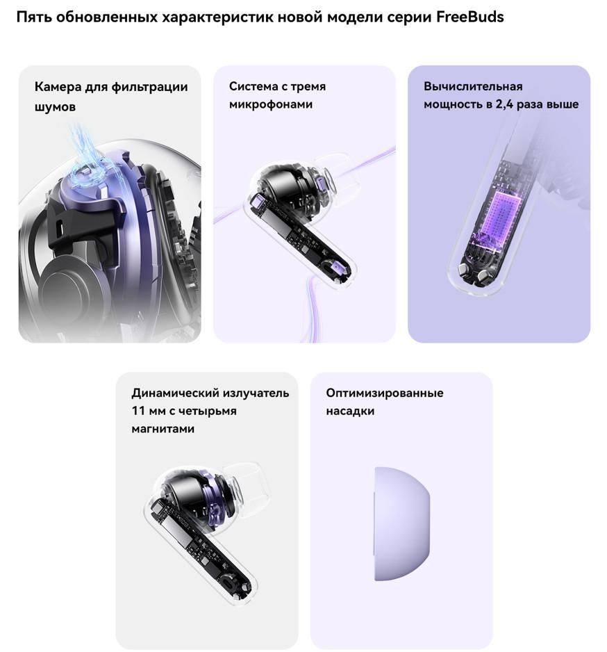 Наушники Huawei FreeBuds 6i (белый, международная версия)