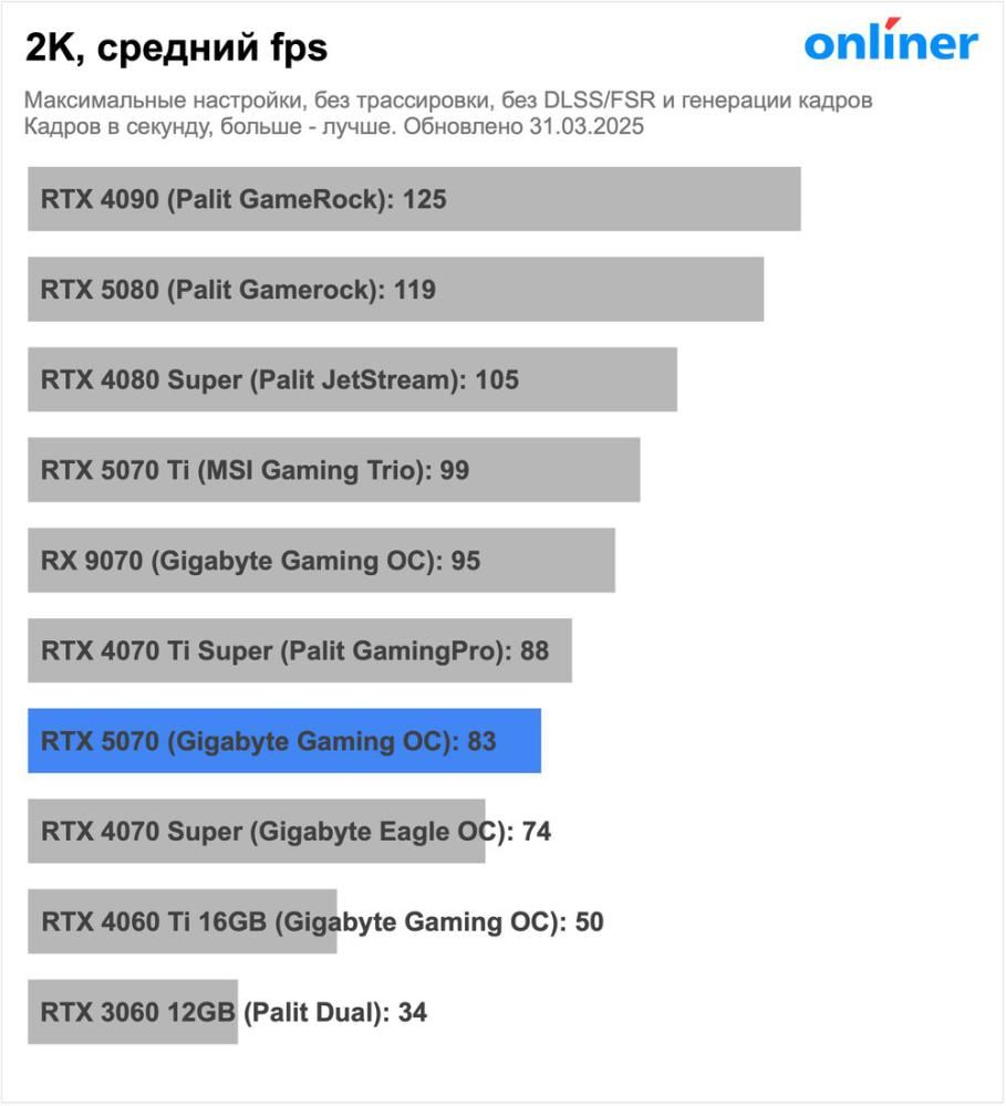 Видеокарта Palit GeForce RTX 5070 Infinity 3 OC NE75070S19K9-GB2050S
