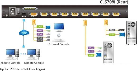 KVM переключатель Aten CL5708IN-ATA-RG