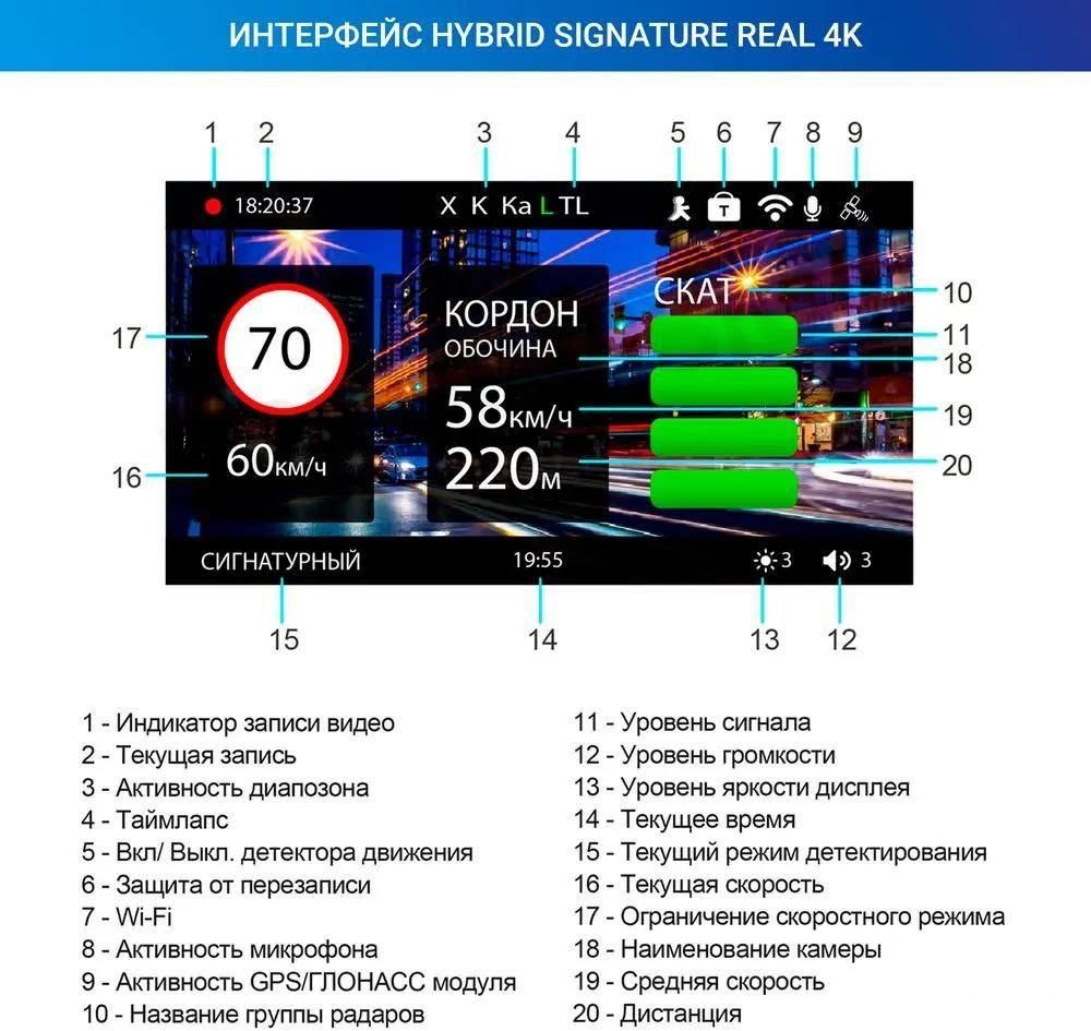 Видеорегистратор-радар детектор-GPS информатор (3в1) TrendVision Hybrid Signature Real 4K