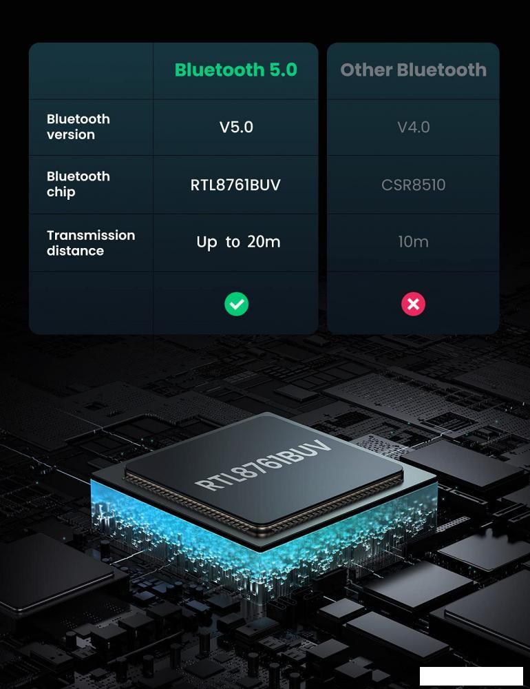 Bluetooth адаптер Ugreen CM390 80889